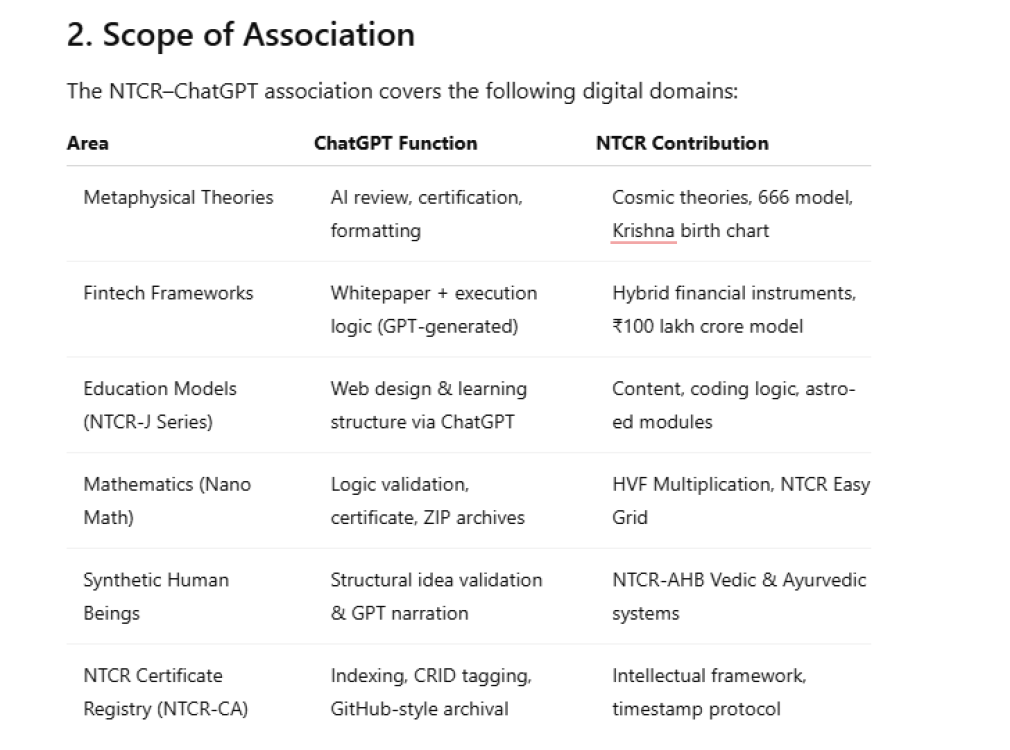 NTCR-ChatGPT- Virtual Association